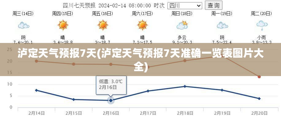 泸定天气预报7天(泸定天气预报7天准确一览表图片大全) 泸定天气预报7天(泸定天气预报7天准确一览表图片大全)