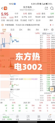 东方热电300217股票/东方热电最新消息 东方热电300217股票/东方热电最新消息