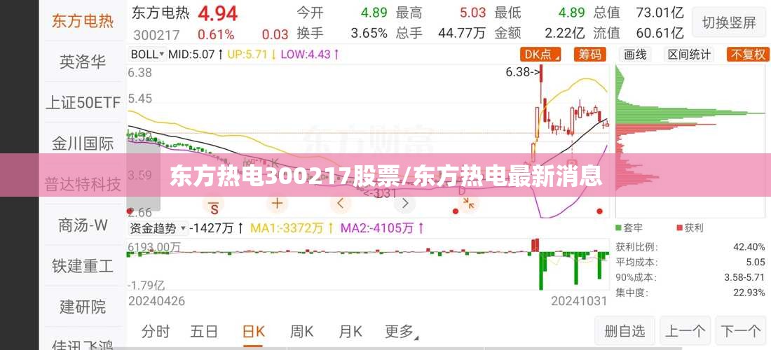 东方热电300217股票/东方热电最新消息 东方热电300217股票/东方热电最新消息