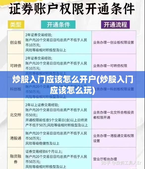 炒股入门应该怎么开户(炒股入门应该怎么玩)
