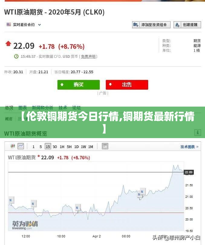 【伦敦铜期货今日行情,铜期货最新行情】 【伦敦铜期货今日行情,铜期货最新行情】