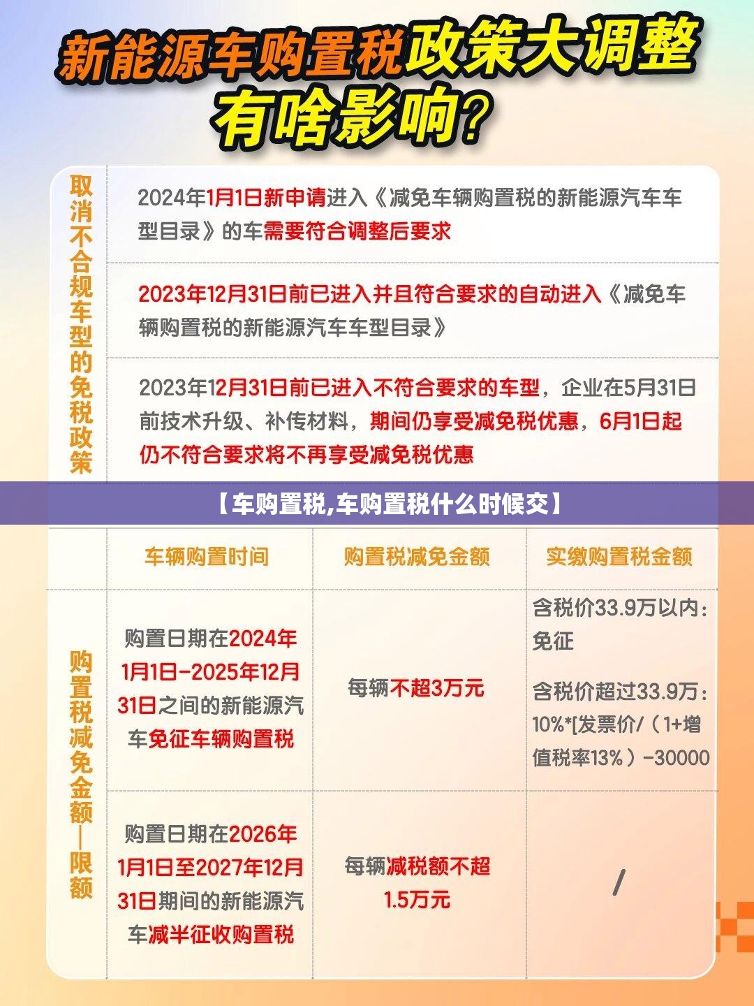 【车购置税,车购置税什么时候交】