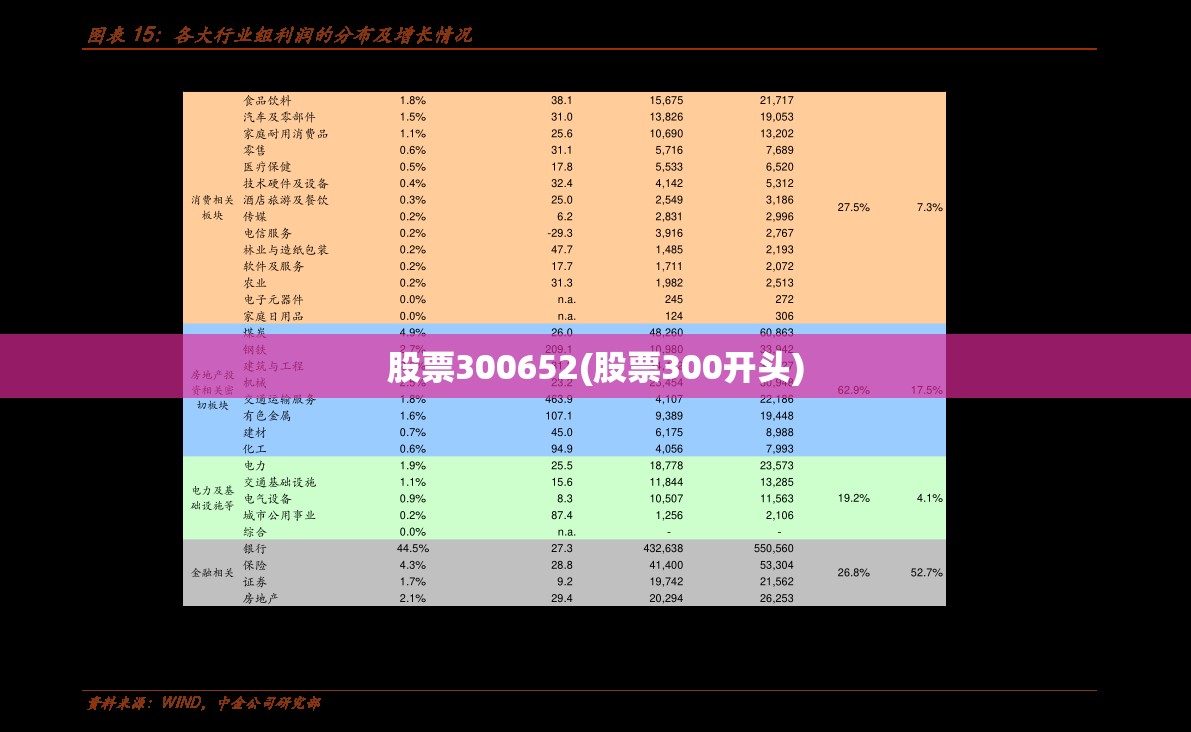股票300652(股票300开头)