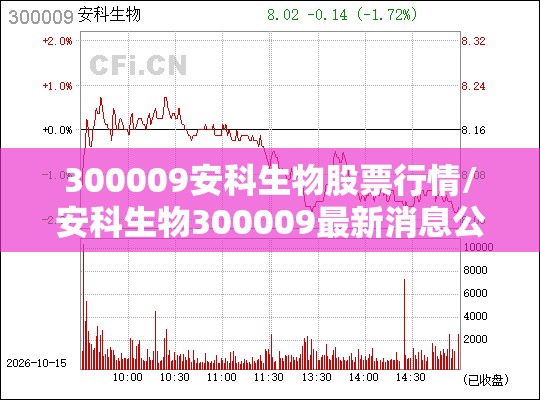 300009安科生物股票行情/安科生物300009最新消息公告