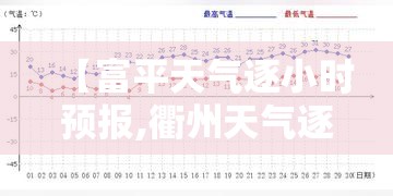 【富平天气逐小时预报,衢州天气逐小时预报】 【富平天气逐小时预报,衢州天气逐小时预报】