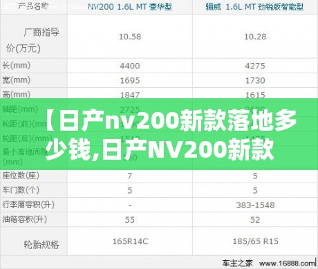 【日产nv200新款落地多少钱,日产NV200新款和老款对比】 【日产nv200新款落地多少钱,日产NV200新款和老款对比】