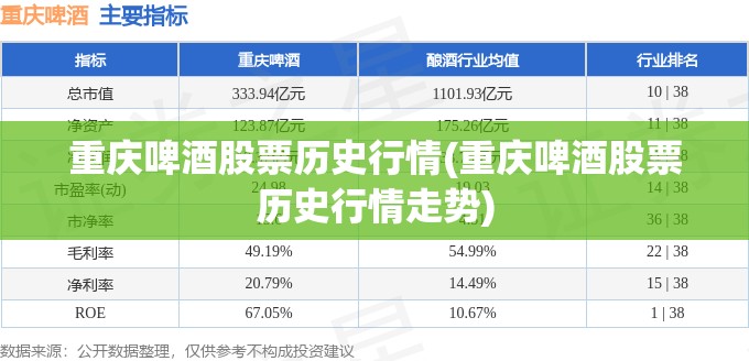 重庆啤酒股票历史行情(重庆啤酒股票历史行情走势)