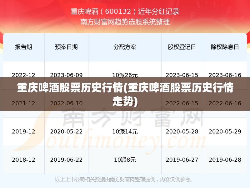 重庆啤酒股票历史行情(重庆啤酒股票历史行情走势)