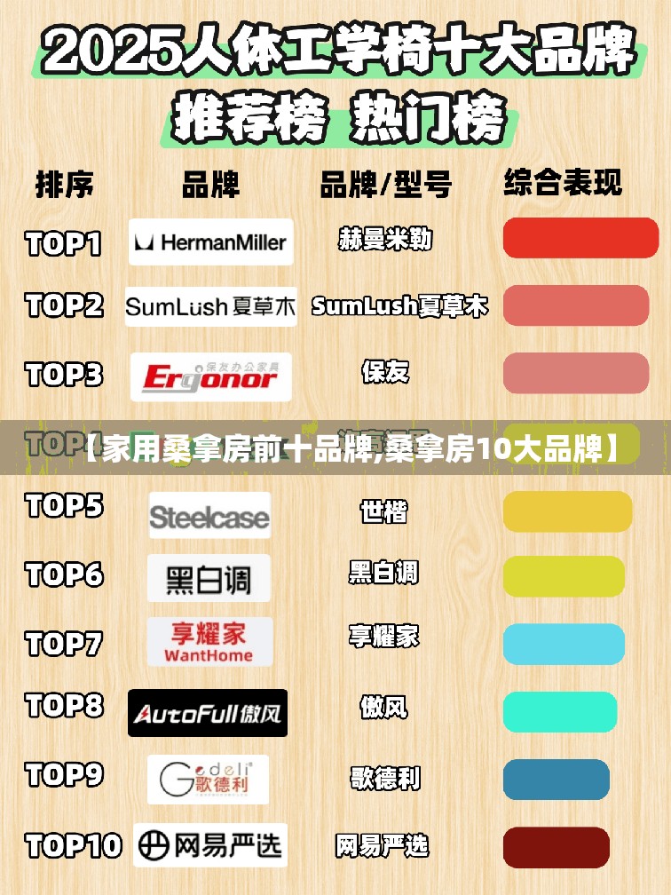 【家用桑拿房前十品牌,桑拿房10大品牌】 【家用桑拿房前十品牌,桑拿房10大品牌】