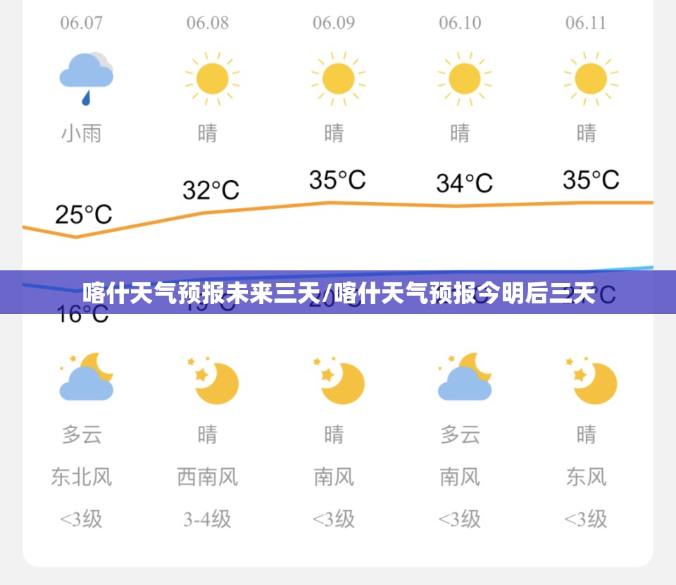 喀什天气预报未来三天/喀什天气预报今明后三天
