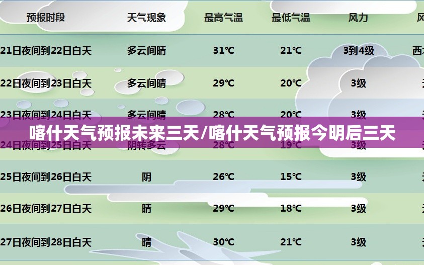 喀什天气预报未来三天/喀什天气预报今明后三天