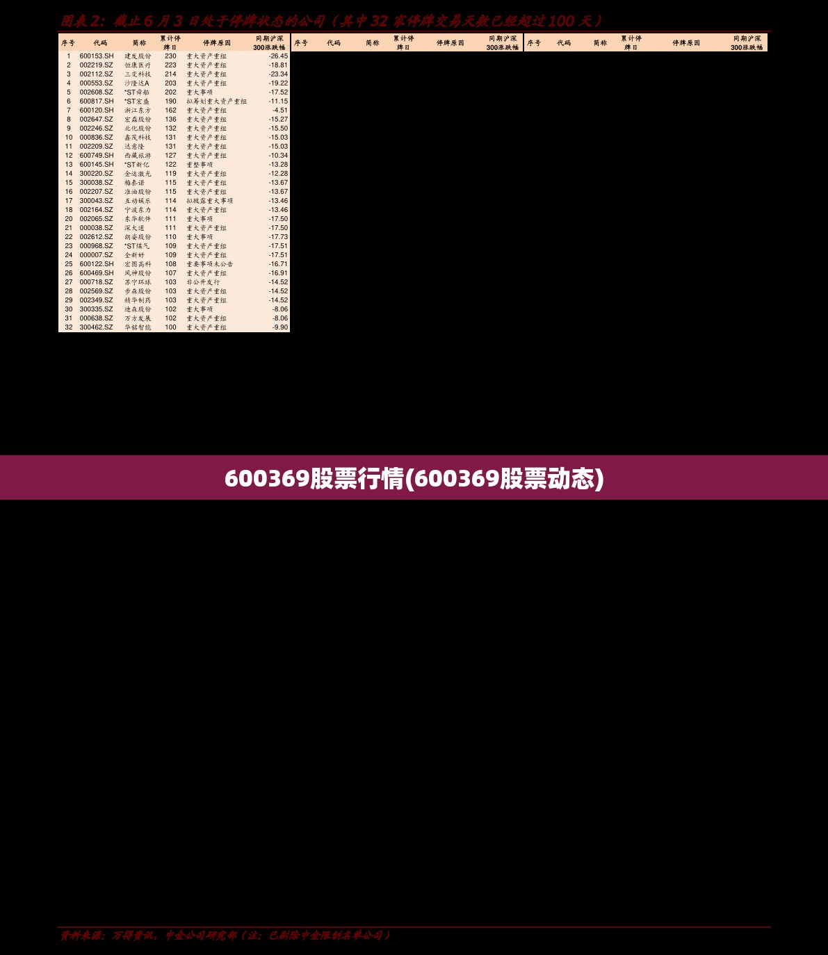 600369股票行情(600369股票动态) 600369股票行情(600369股票动态)