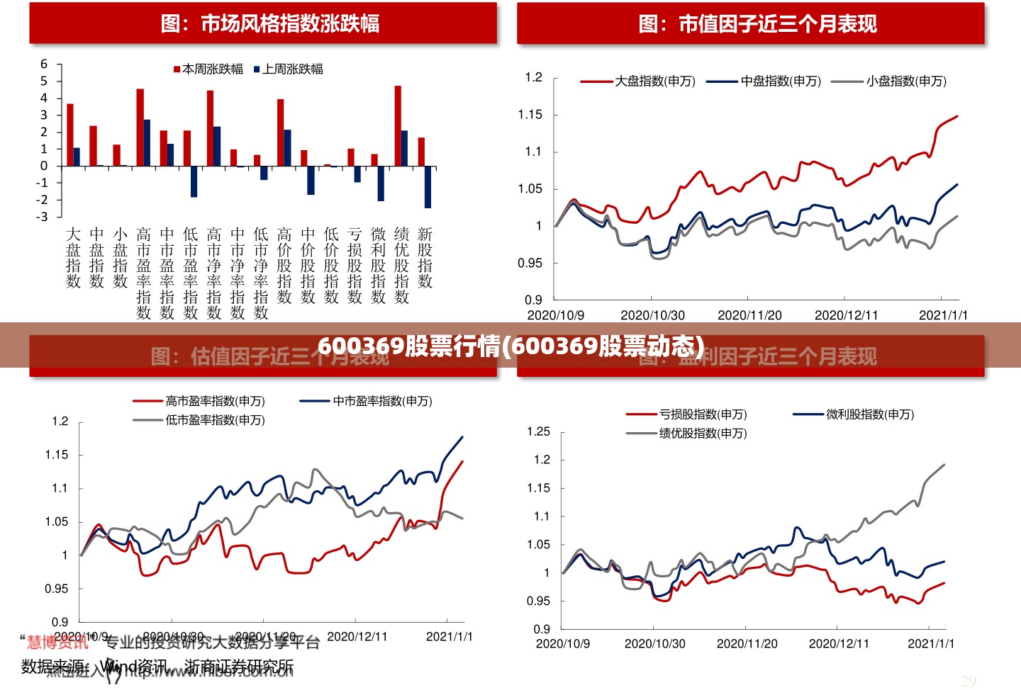 600369股票行情(600369股票动态) 600369股票行情(600369股票动态)
