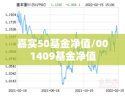 嘉实50基金净值/001409基金净值 嘉实50基金净值/001409基金净值
