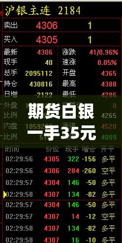 期货白银一手35元手续费(期货白银一手35元手续费多少)