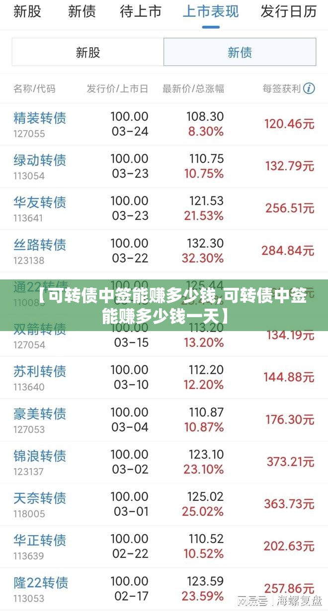 【可转债中签能赚多少钱,可转债中签能赚多少钱一天】 【可转债中签能赚多少钱,可转债中签能赚多少钱一天】