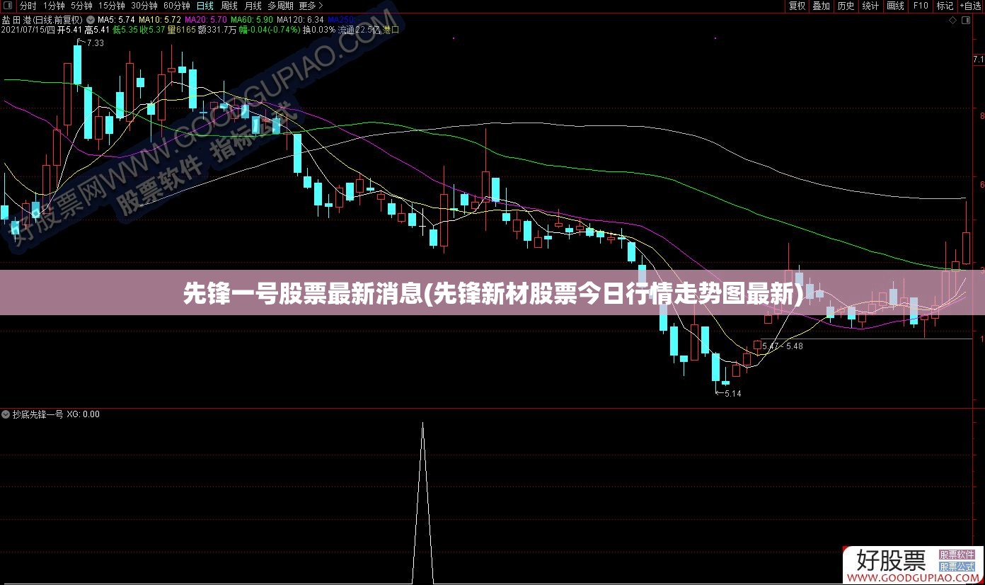 先锋一号股票最新消息(先锋新材股票今日行情走势图最新)