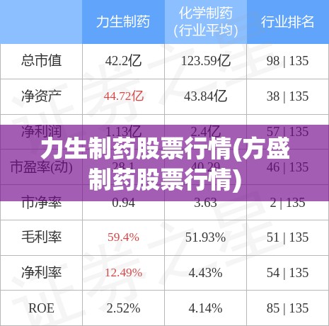 力生制药股票行情(方盛制药股票行情)