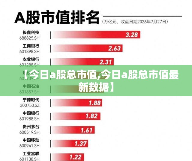【今日a股总市值,今日a股总市值最新数据】