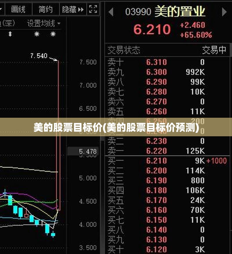 美的股票目标价(美的股票目标价预测) 美的股票目标价(美的股票目标价预测)