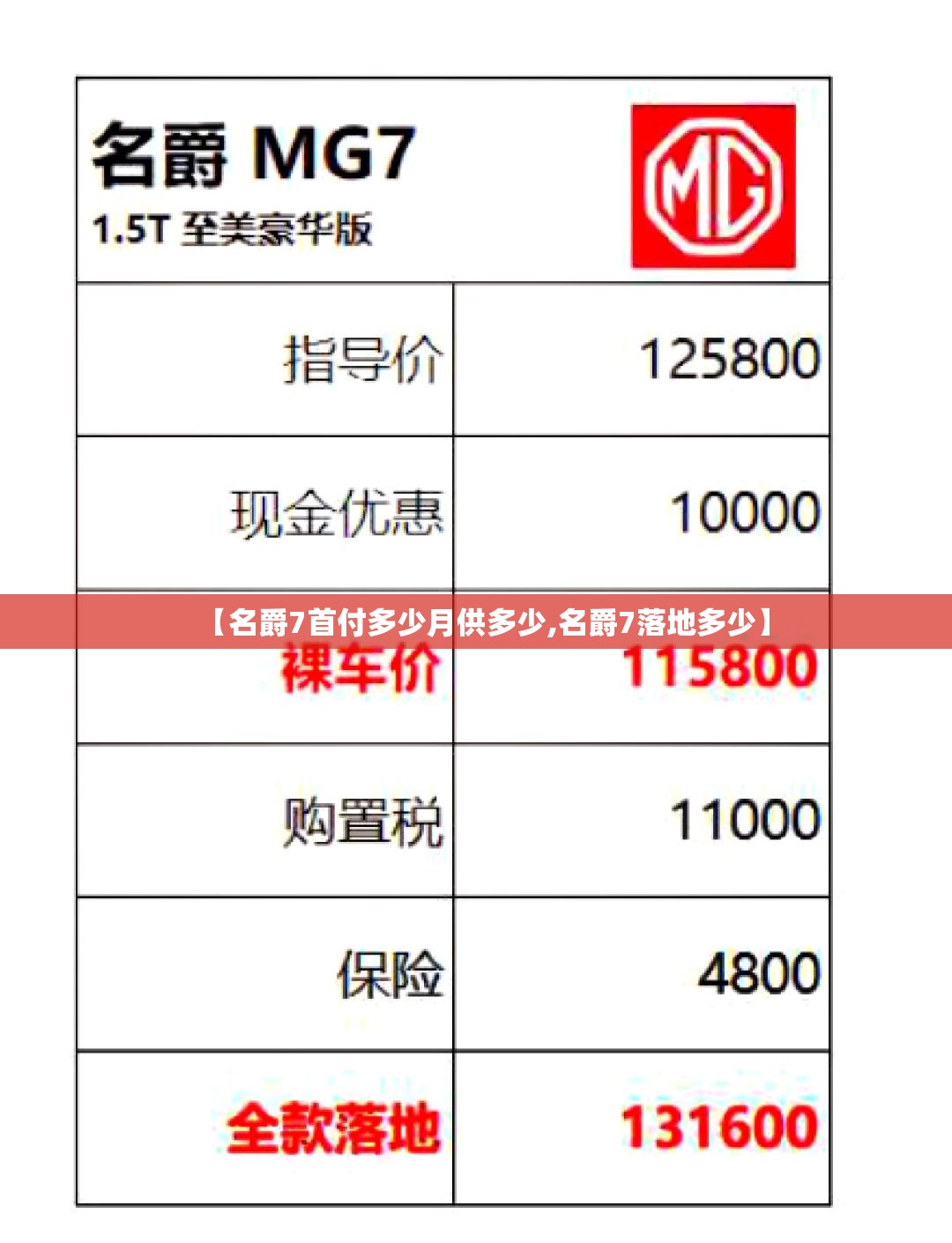 【名爵7首付多少月供多少,名爵7落地多少】