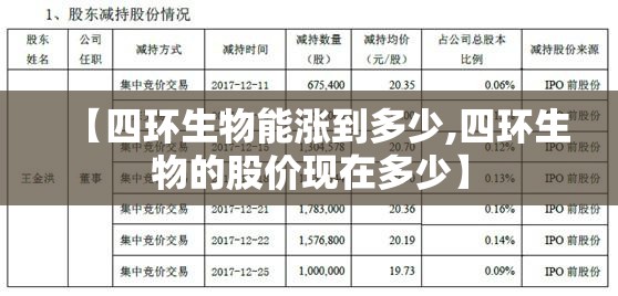 【四环生物能涨到多少,四环生物的股价现在多少】 【四环生物能涨到多少,四环生物的股价现在多少】
