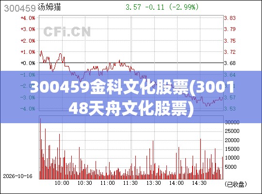 300459金科文化股票(300148天舟文化股票) 300459金科文化股票(300148天舟文化股票)