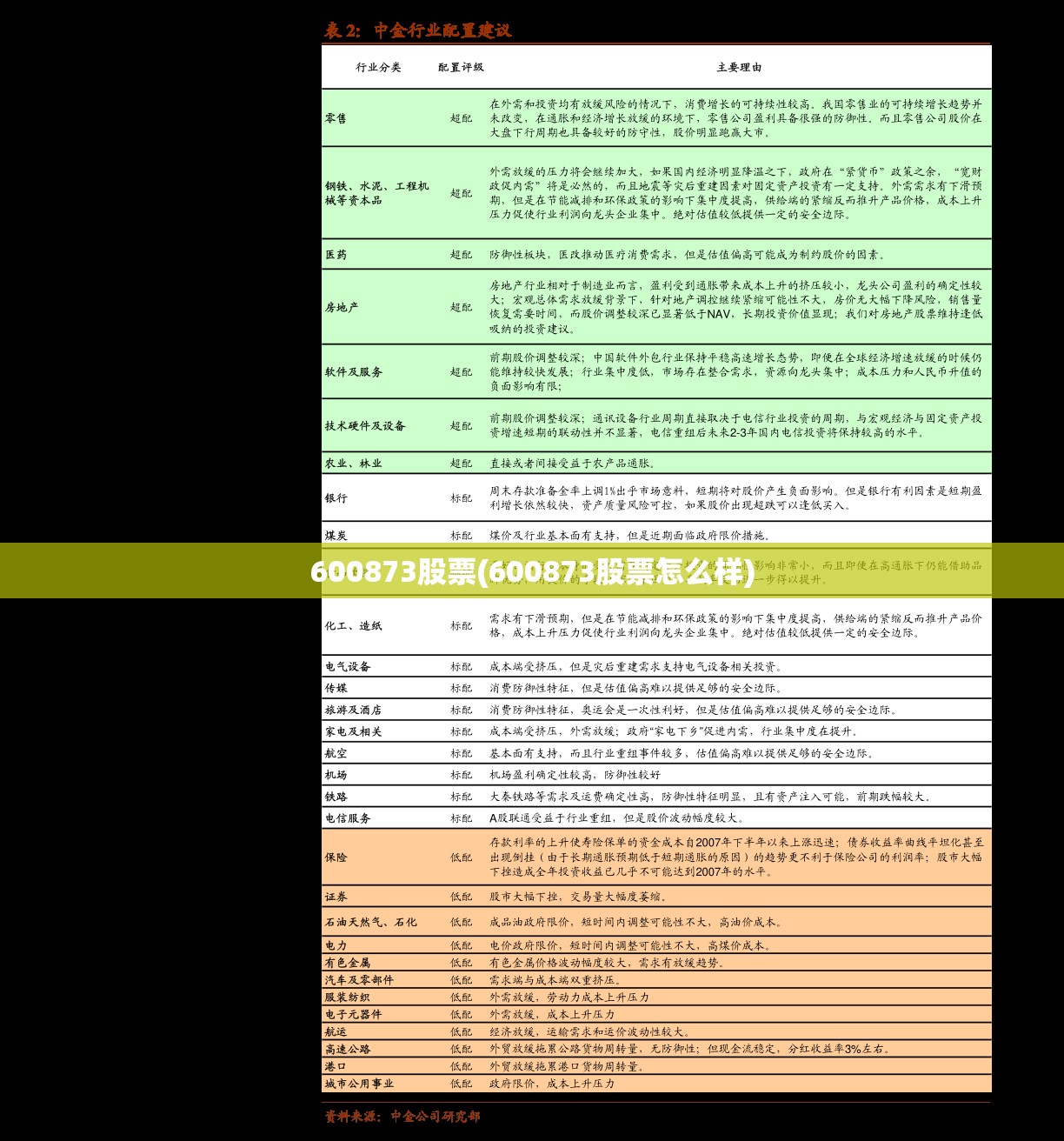 600873股票(600873股票怎么样)