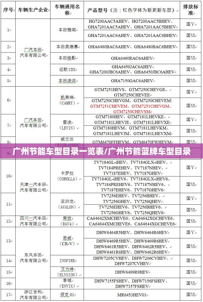 广州节能车型目录一览表/广州节能蓝牌车型目录 广州节能车型目录一览表/广州节能蓝牌车型目录