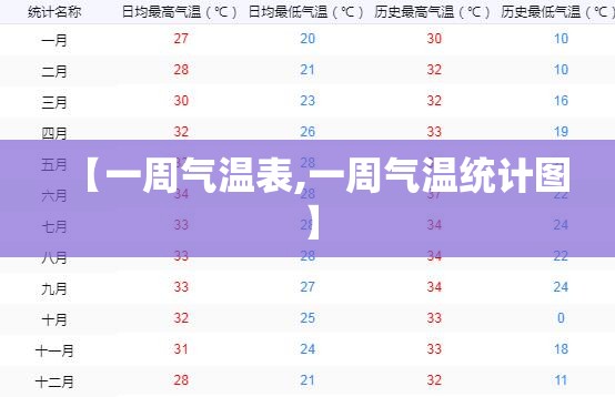 【一周气温表,一周气温统计图】