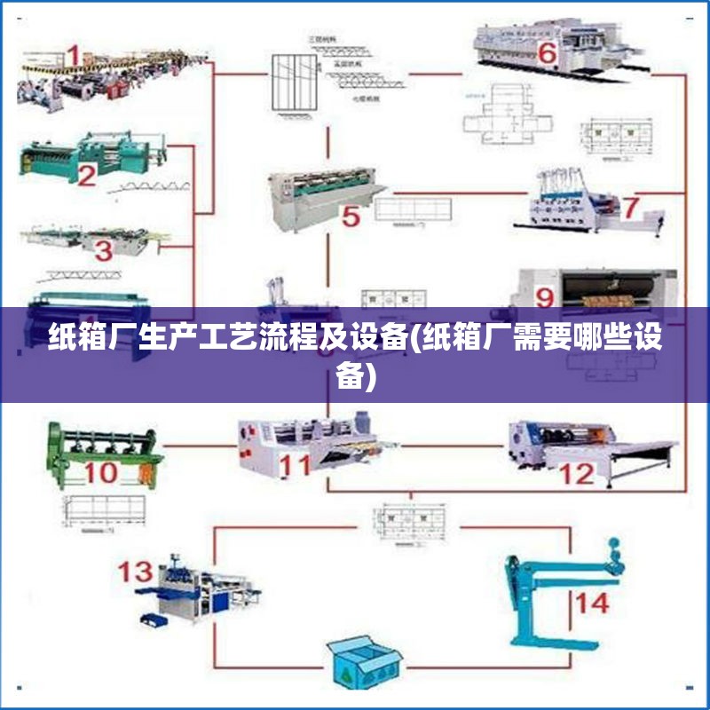 纸箱厂生产工艺流程及设备(纸箱厂需要哪些设备) 纸箱厂生产工艺流程及设备(纸箱厂需要哪些设备)