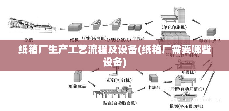 纸箱厂生产工艺流程及设备(纸箱厂需要哪些设备) 纸箱厂生产工艺流程及设备(纸箱厂需要哪些设备)