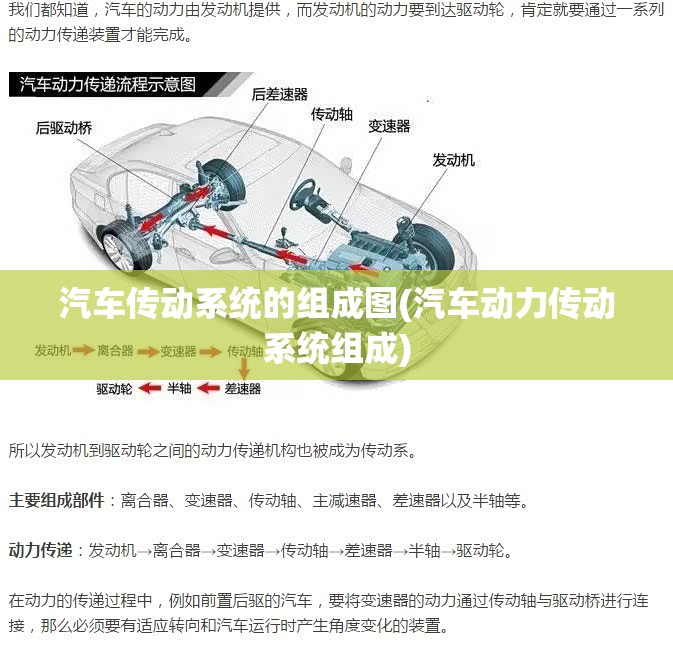 汽车传动系统的组成图(汽车动力传动系统组成) 汽车传动系统的组成图(汽车动力传动系统组成)