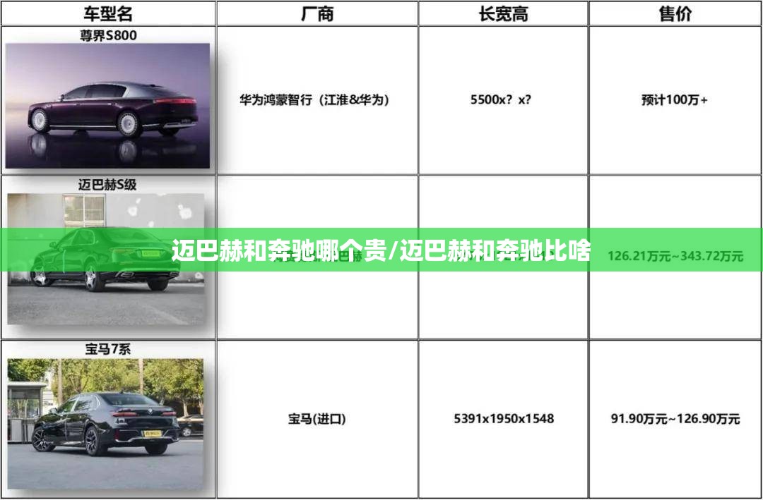 迈巴赫和奔驰哪个贵/迈巴赫和奔驰比啥