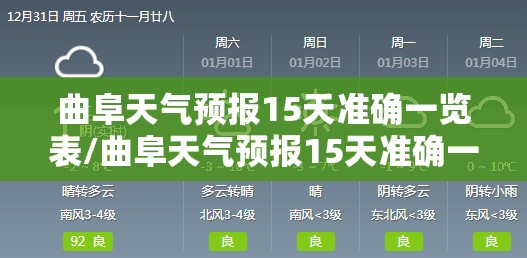 曲阜天气预报15天准确一览表/曲阜天气预报15天准确一览表最新