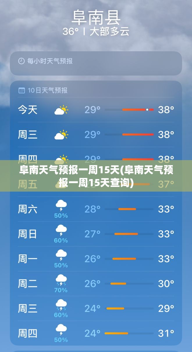 阜南天气预报一周15天(阜南天气预报一周15天查询) 阜南天气预报一周15天(阜南天气预报一周15天查询)