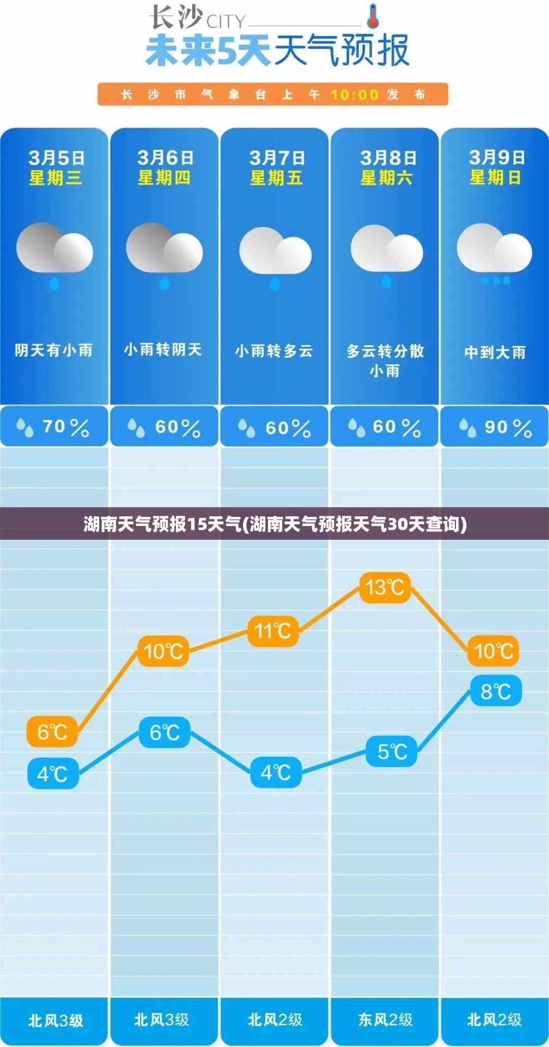 湖南天气预报15天气(湖南天气预报天气30天查询) 湖南天气预报15天气(湖南天气预报天气30天查询)