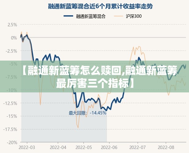 【融通新蓝筹怎么赎回,融通新蓝筹最厉害三个指标】