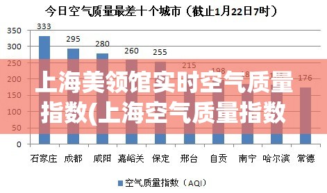 上海美领馆实时空气质量指数(上海空气质量指数美领馆南翔)