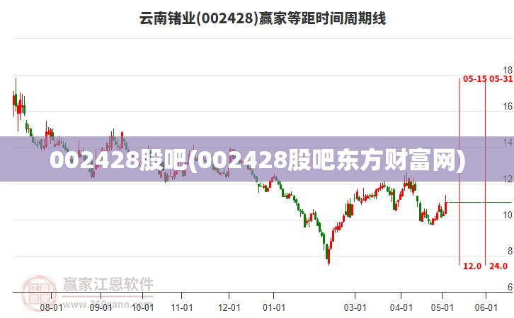 002428股吧(002428股吧东方财富网) 002428股吧(002428股吧东方财富网)