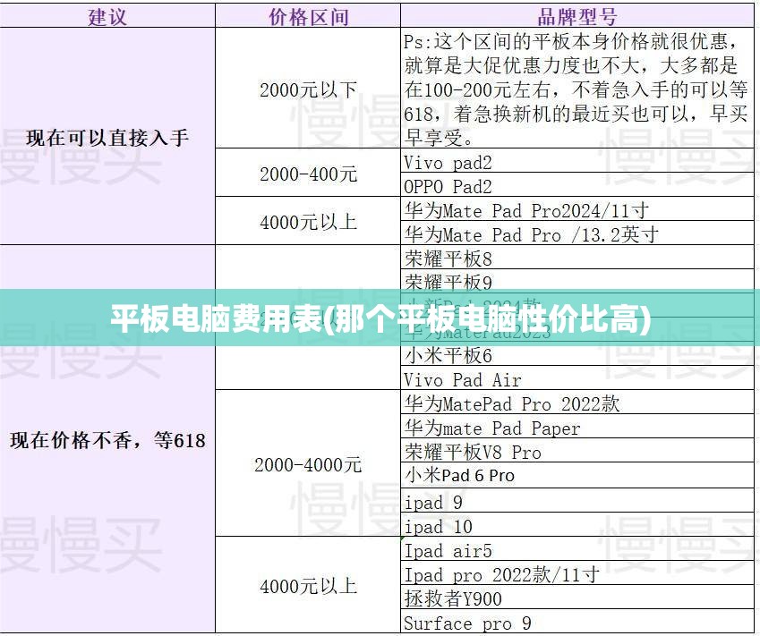 平板电脑费用表(那个平板电脑性价比高) 平板电脑费用表(那个平板电脑性价比高)