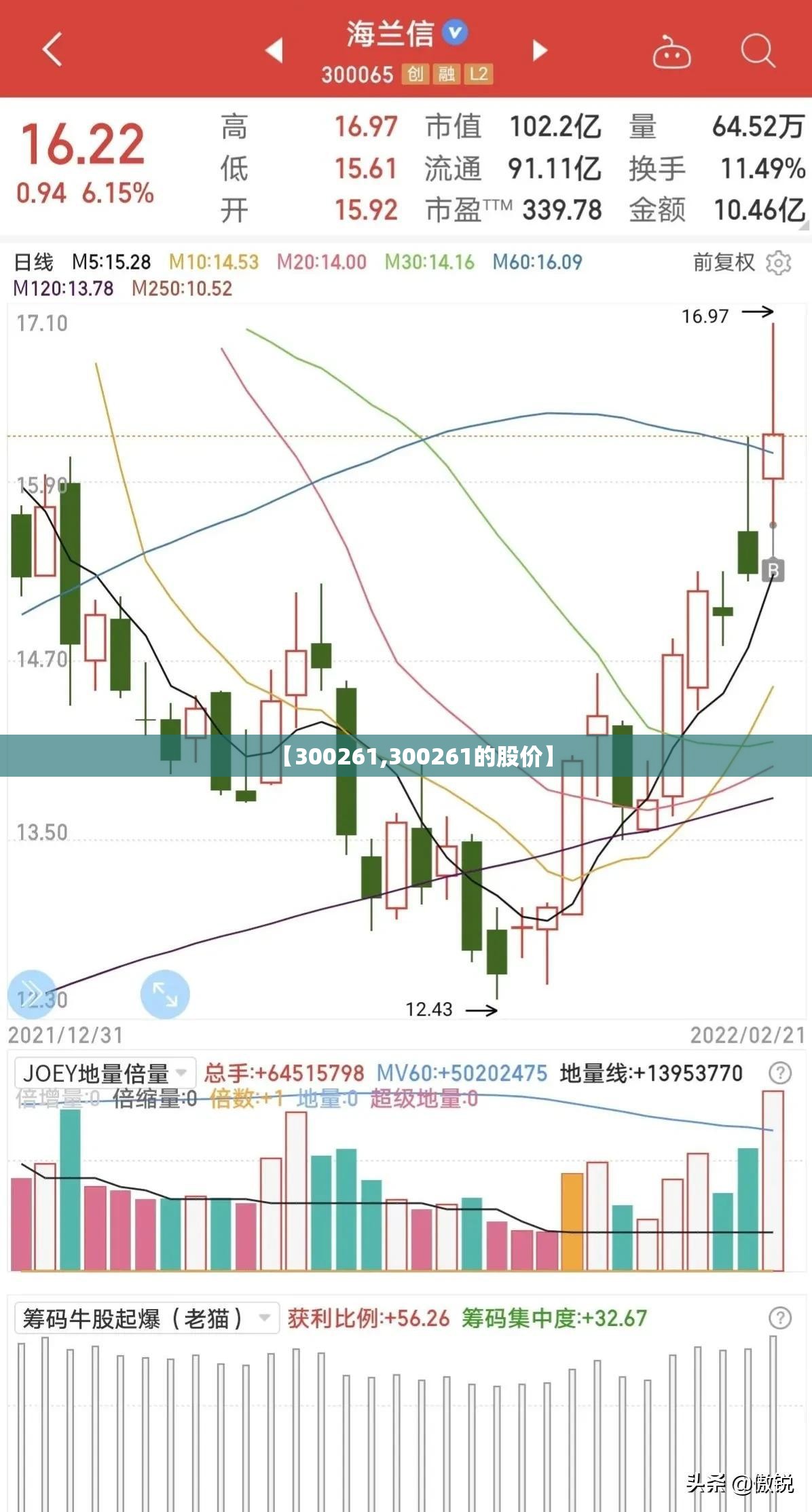 【300261,300261的股价】 【300261,300261的股价】