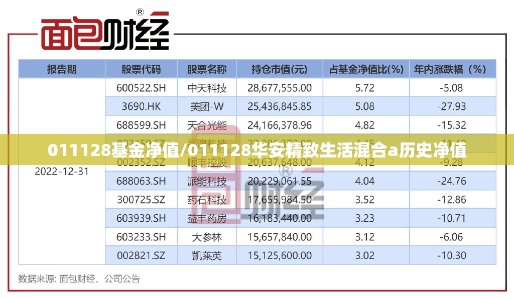 011128基金净值/011128华安精致生活混合a历史净值 011128基金净值/011128华安精致生活混合a历史净值