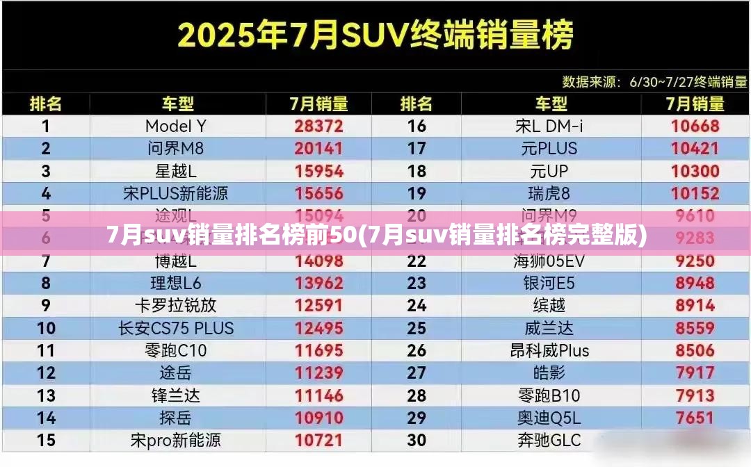 7月suv销量排名榜前50(7月suv销量排名榜完整版)