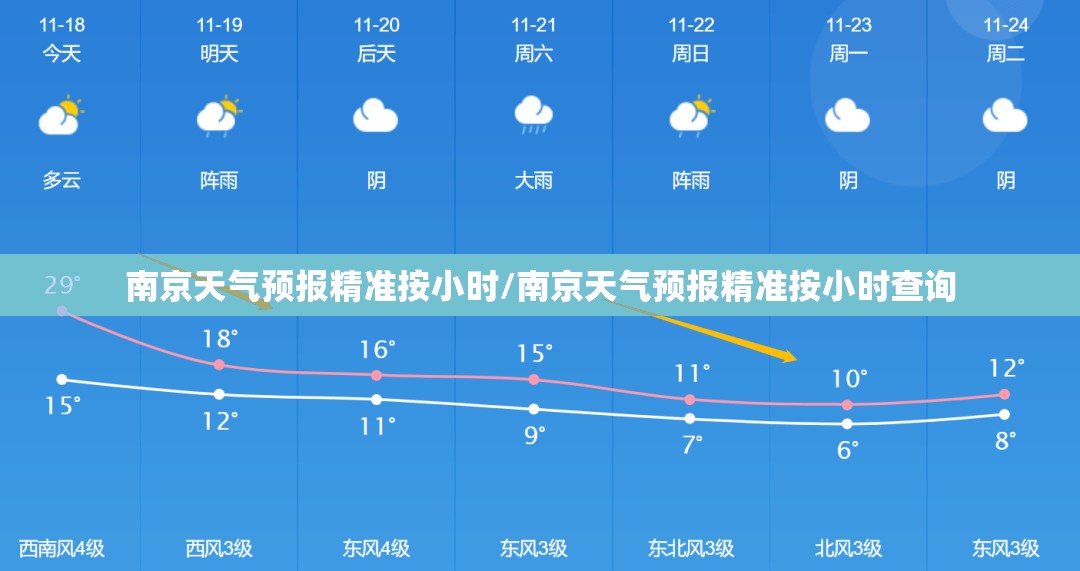 南京天气预报精准按小时/南京天气预报精准按小时查询