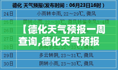 【德化天气预报一周查询,德化天气预报一周查询最新】 【德化天气预报一周查询,德化天气预报一周查询最新】