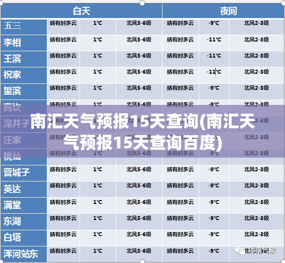 南汇天气预报15天查询(南汇天气预报15天查询百度) 南汇天气预报15天查询(南汇天气预报15天查询百度)
