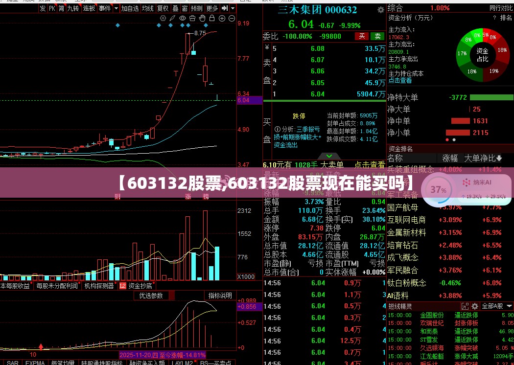 【603132股票,603132股票现在能买吗】 【603132股票,603132股票现在能买吗】