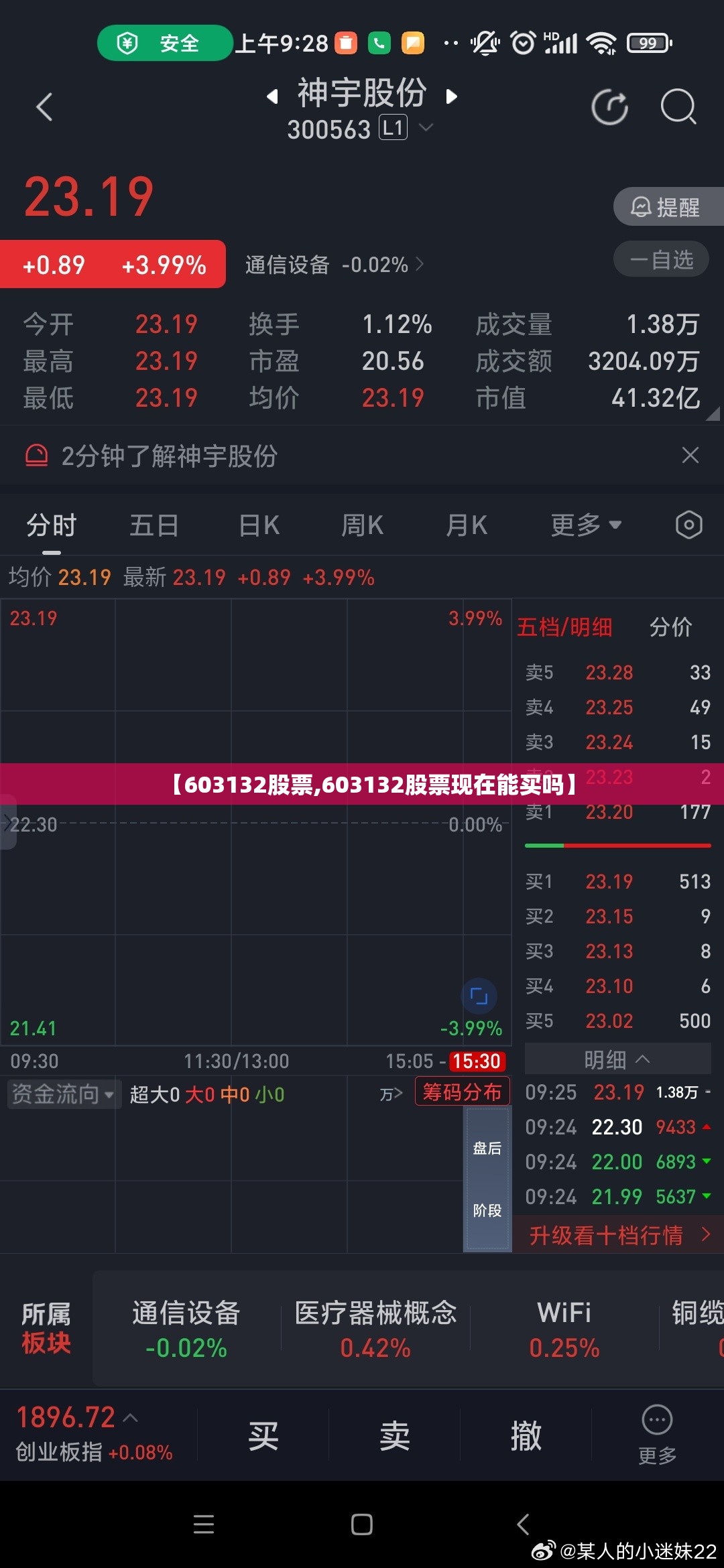【603132股票,603132股票现在能买吗】 【603132股票,603132股票现在能买吗】