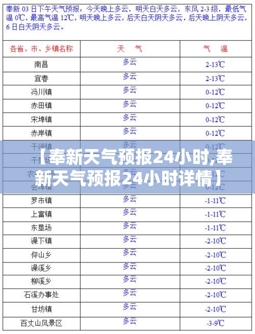 【奉新天气预报24小时,奉新天气预报24小时详情】 【奉新天气预报24小时,奉新天气预报24小时详情】